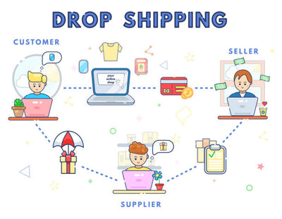 We Are Drop Shipping Our Products